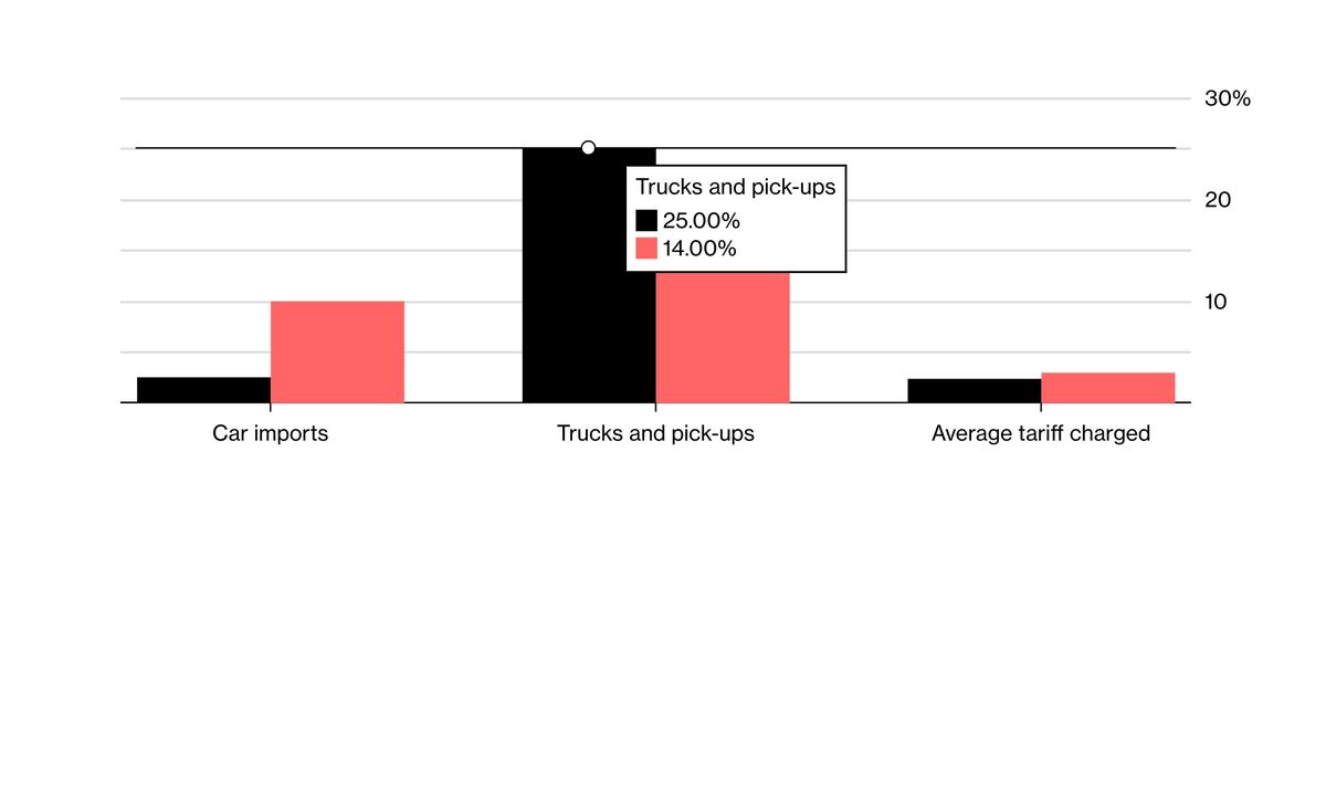 data picture