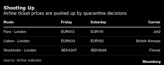 U.K.’s Shifting Quarantines See Travelers Paying Hefty Airfares