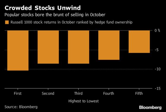 Reversals in the Stock Market Are Landing With Record Force