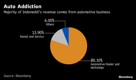 An Indonesian Company Is Feeling the Pain of Ghosn's Arrest