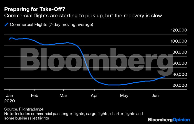 Preparing for Take-Off?