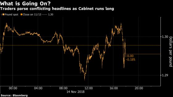 Theresa May’s Cabinet Meeting Is Adding to Volatility for the Pound