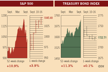 Investment Figures of the Week