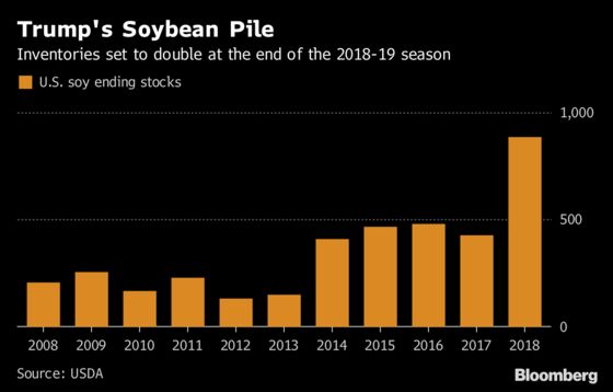 Trump's Tariff War Scrambles Agricultural Trade Routes