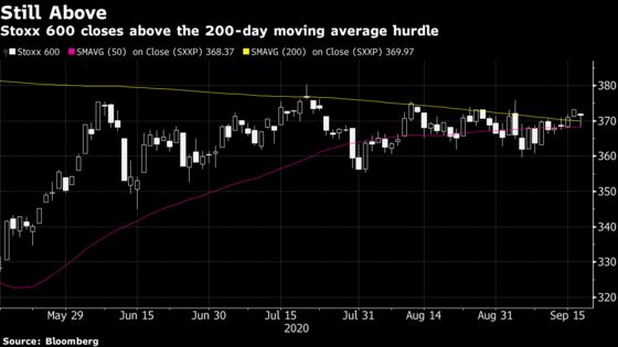 European Stocks End Positive Spell, Dipping After Fed Update