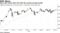 Stoxx 600 closes above the 200-day moving average hurdle