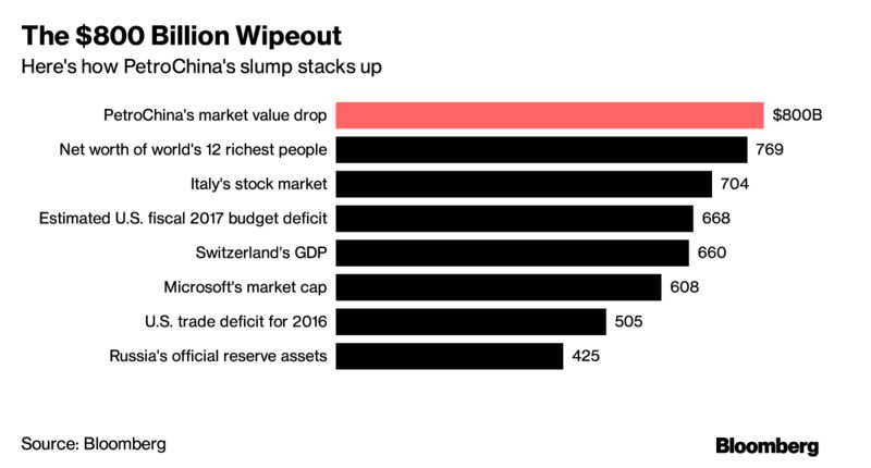 World Bank & IMF: The World Could Be Heading For Another Financial Crisis 800x-1