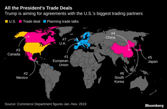 Trump Sees ‘Big Trade Deal’ With EU as Von der Leyen Urges Focus