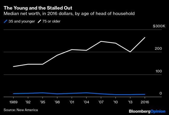 Millennials Can’t Afford Homes After Exiting the Basement