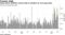 Swap-spread volatility remains high as deadline for SLR approaches