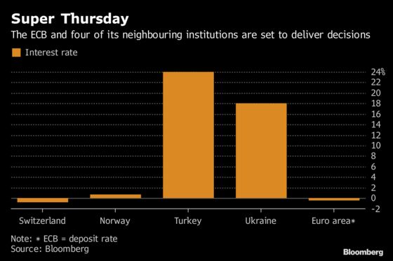 Your Guide to Five Central Bank Decisions Before Draghi Speaks