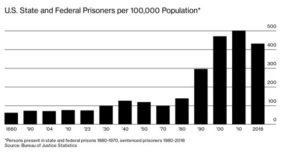When Talking About Defunding the Police, Don’t Forget Prisons