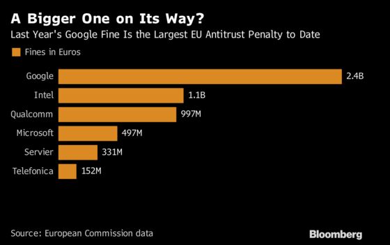 EU’s Attack on Android Boosts Rivals in the Battle of the Apps