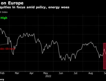 relates to European Stocks Decline for Fifth Day as Hawkish Fed Sours Mood