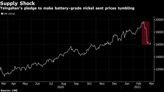 The King of Nickel Is Betting Big on a Green Future in Batteries