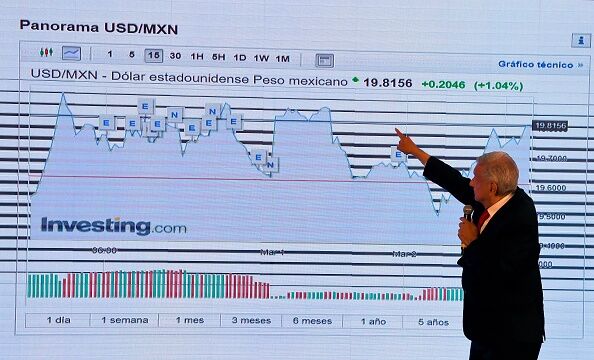 Coronavirus Is Killing Lopez Obrador’s Big Plans For Mexico - Bloomberg