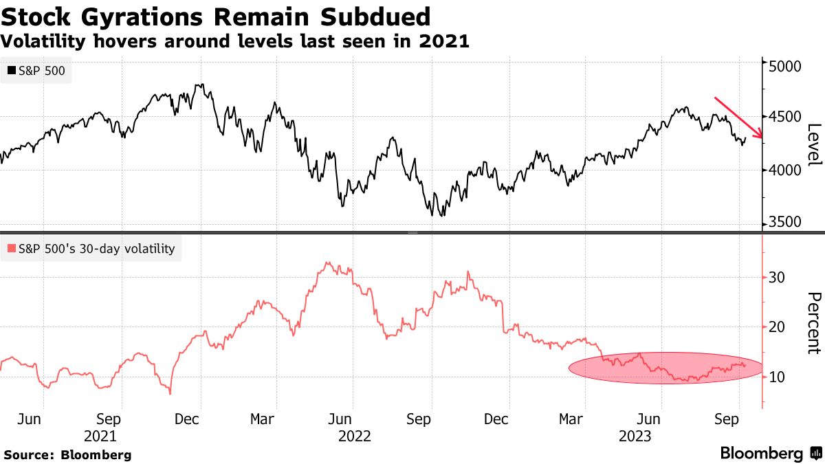 Wall Street's Worst Investing Mistakes of 2023 From Stocks to Treasuries -  Bloomberg