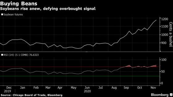 Soybeans Edge Higher as China Demand, Brazil Weather Weighed