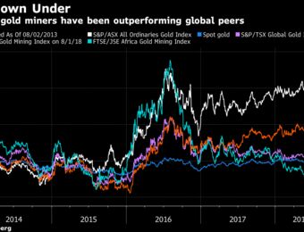 relates to Gold's Outback Outperformers Urged to Turn M&A Firepower on U.S.