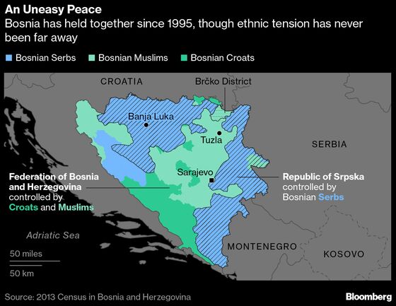 EU Mulls Options Against Bosnian Serbs Over Secession Threat