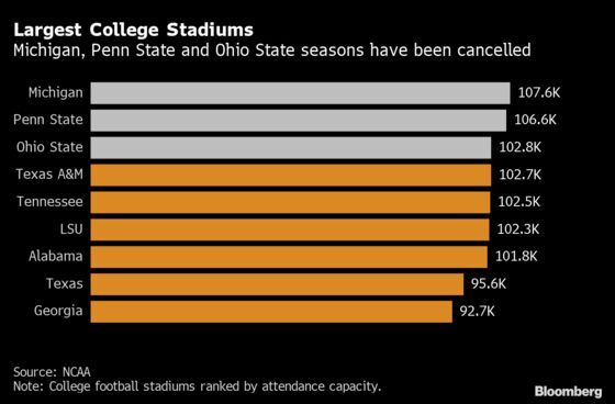 Life Without Football Will Trounce America’s College Towns