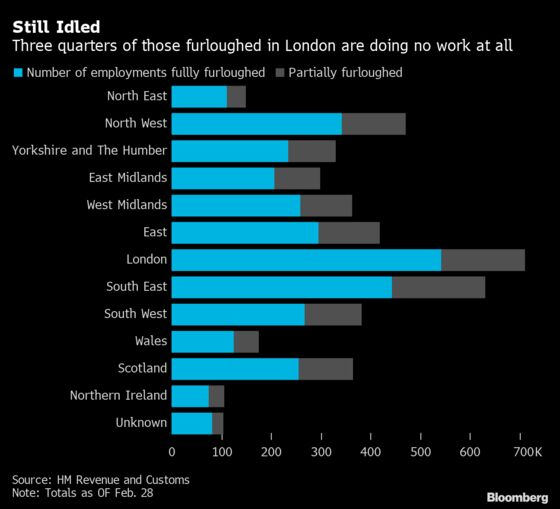London Emerges From Lockdown Harder Hit Than Much of the U.K.