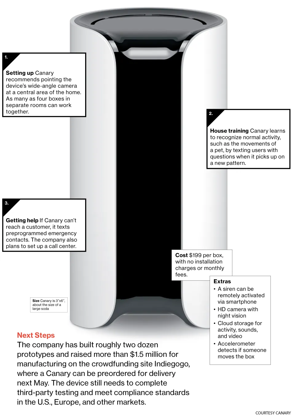 Innovation: Canary's Smart Home Security