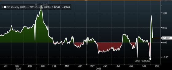 U.K. Gas Price Record Lifts Borrowing Costs, Alarms Industry