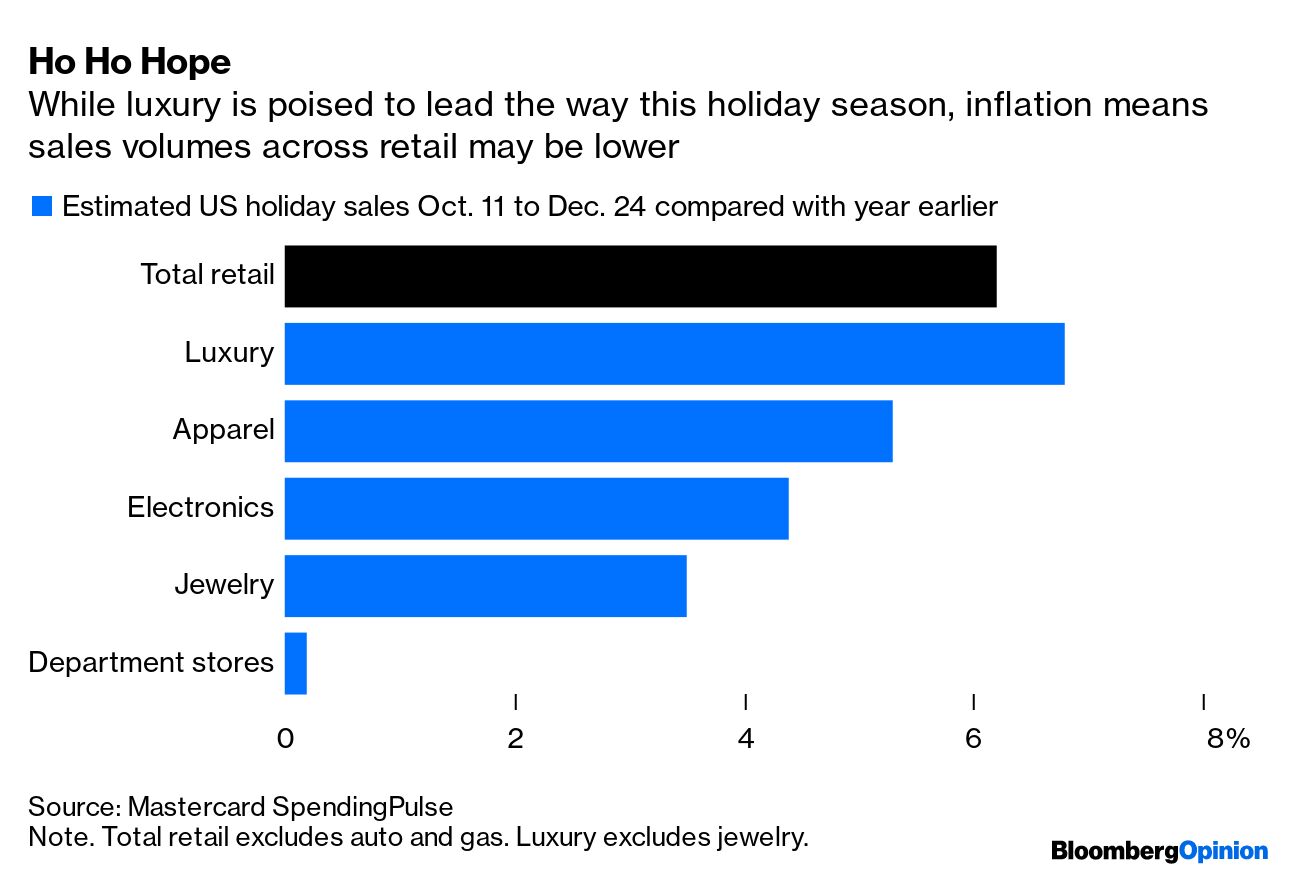 What inflation means for Christmas shopping and the holiday season