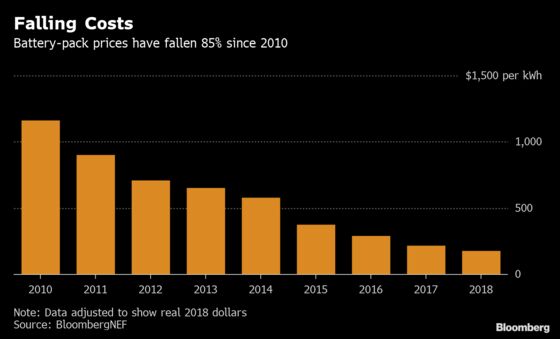 Arizona Utility Makes Biggest U.S. Bet Yet on Energy Storage