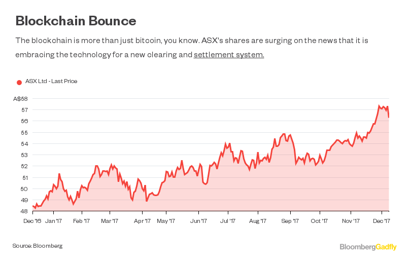 bloomberg bitcoin article