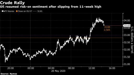 Oil Rallies With Investors Eyeing Demand Recovery, Output Cuts