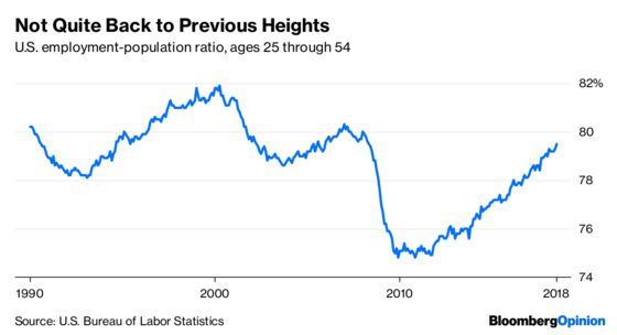 There Are Still a Lot of Men Without Jobs