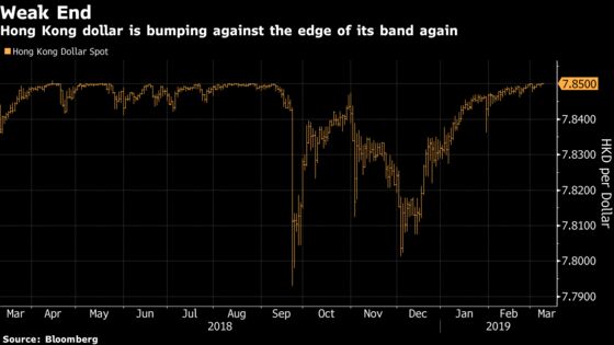 Hong Kong Steps In to Defend Peg for First Time Since August