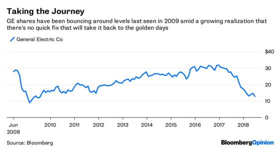 GE's Dribs and Drabs of Deals Need to Add Up