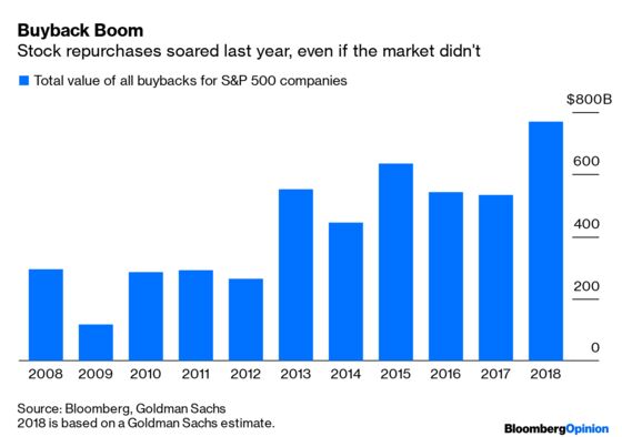 A Stock Buyback Ban Won’t Make Much Difference