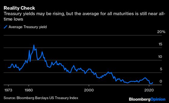 The Number of the Week Is $1.9 Trillion
