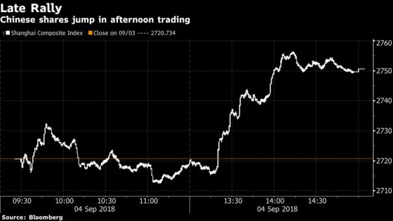 Chinese Stocks Rally Late; Unicom, Telecom Jump on Merger Report