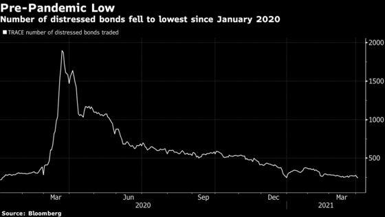 U.S. Bankruptcy Tracker: First Quarter Was Busier Than Average