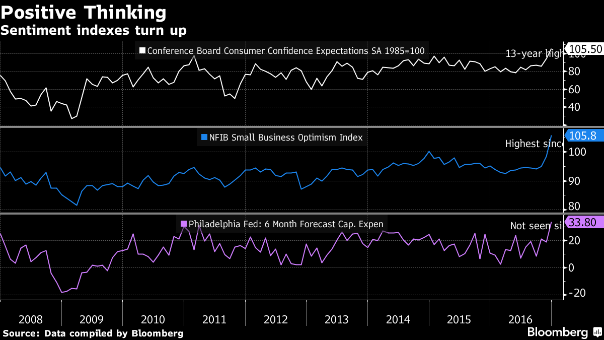 Fed says it turned over $92 billion to Treasury in 2016