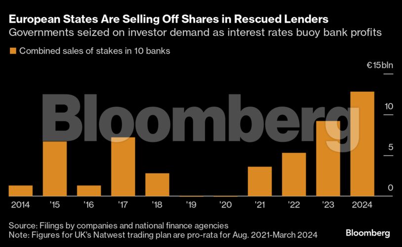 European States Are Selling Off Shares in Rescued Lenders | Governments seized on investor demand as interest rates buoy bank profits