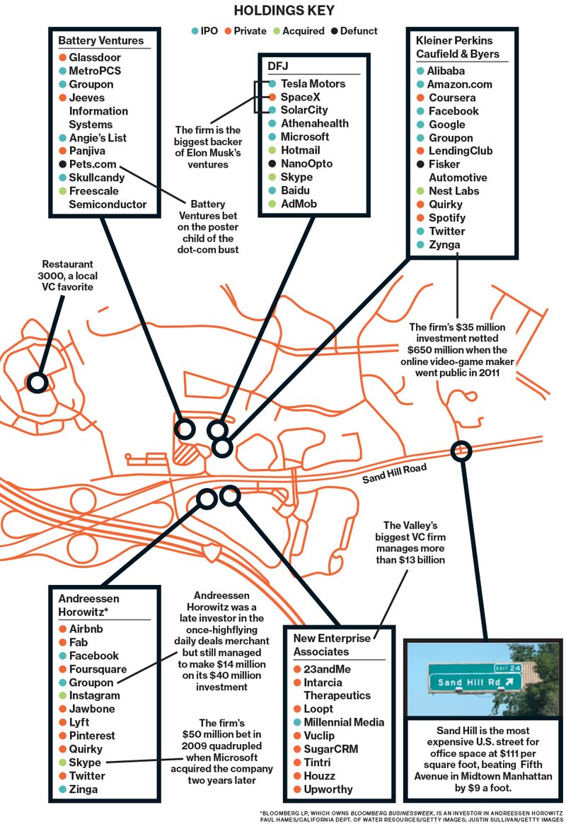 Venture Capital Sand Hill Road Rules Silicon Valley Bloomberg Venture Capital Sand Hill Road Rules The Valley
