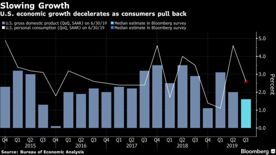 GDP, Jobs Hold Clues to Fed’s Next Phase After Likely Third Cut