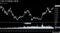 日経平均株価の推移