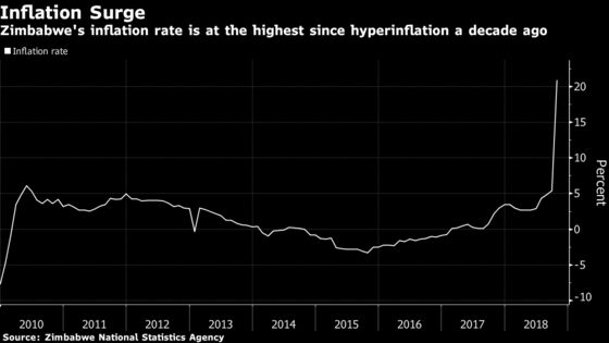 Zimbabwean Prices Surge at Fastest Pace Since Hyperinflation