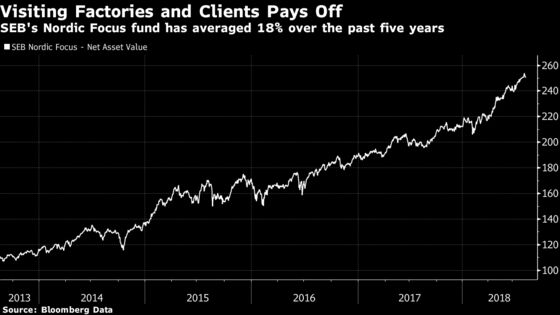 Being in the Real World Delivers 27% Return for Top Nordic Fund