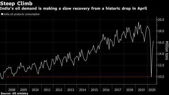 A Wild Oil Market, Reliance’s Cash Flood Hold Up Aramco Deal