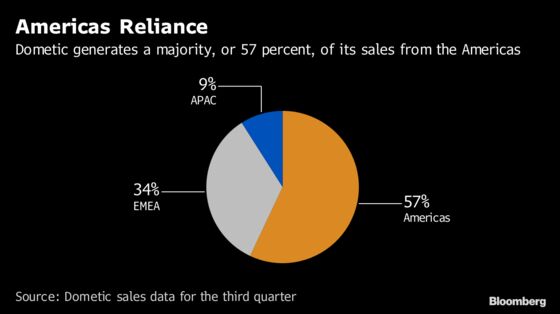 Mexico Is the Winner in This Corner of Trump's China Trade War