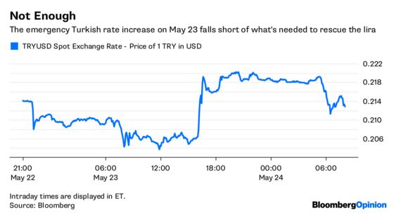 Turkey's Rate Hike Shock Leaves Room for Awe