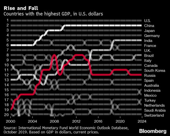 Putin’s Russia Is 20 Years Old and Stronger Than Ever. Or Is It?